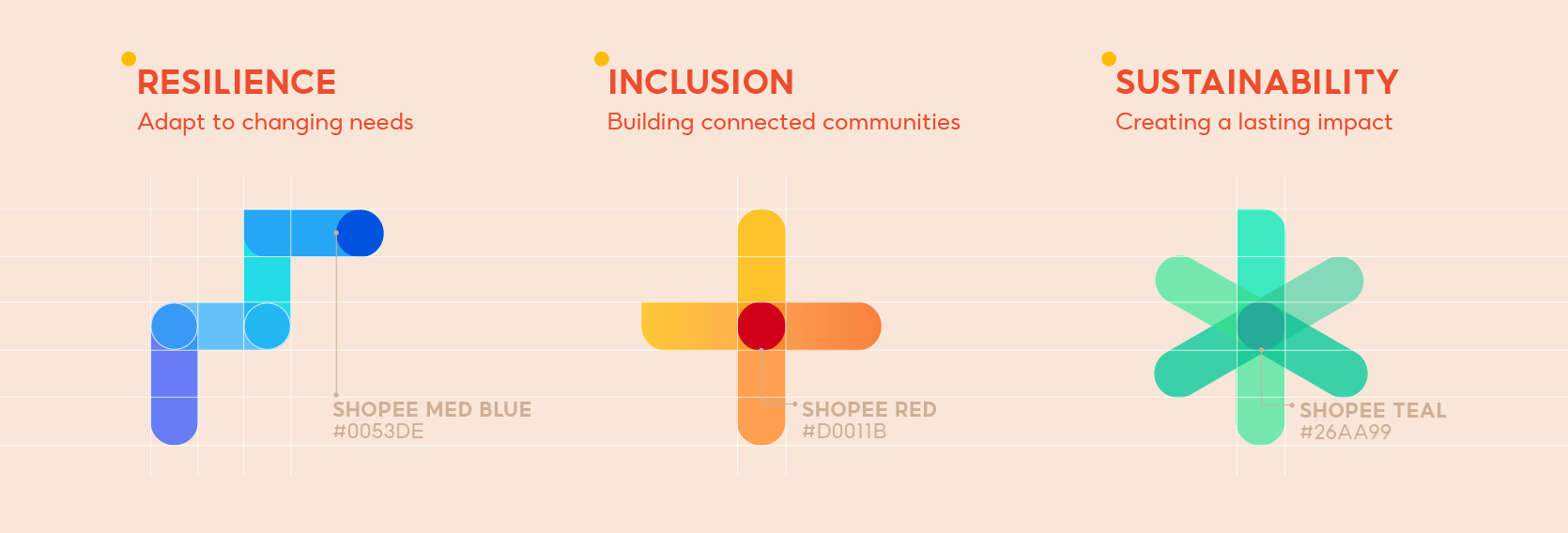 Shopee Serves three main pillars